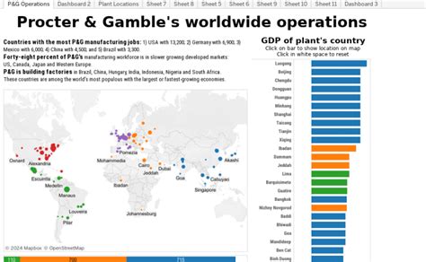 P&G Around the World .